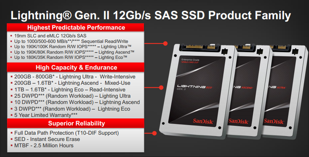 sandisk-lightning-620x316