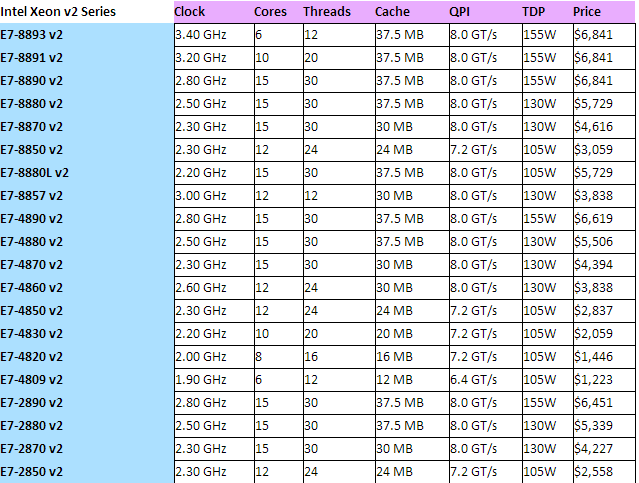 xeon-e7-v2-chart-list