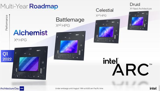 Intel-XeHPG-ARC-Roadmap.jpg