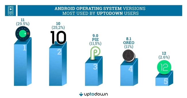 android-12-adoption-1.jpg