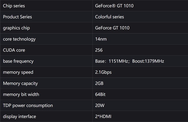 مشخصات کارت گرافیک gt 1010 ddr4