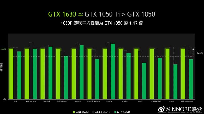 عملکرد کارت گرافیک gtx 1630