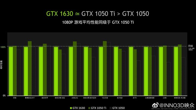عملکرد کارت گرافیک gtx 1630