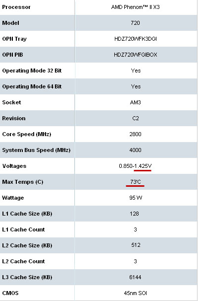 http://shahrsakhtafzar.com/images2/AMD%20OC%20Guide/AMD%20Phenom%20II%20720%20Detail.jpg
