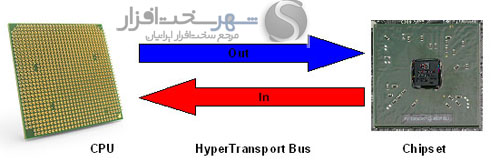http://shahrsakhtafzar.com/images2/AMD%20OC%20Guide/CPU%20HT%20NB%20copy.jpg