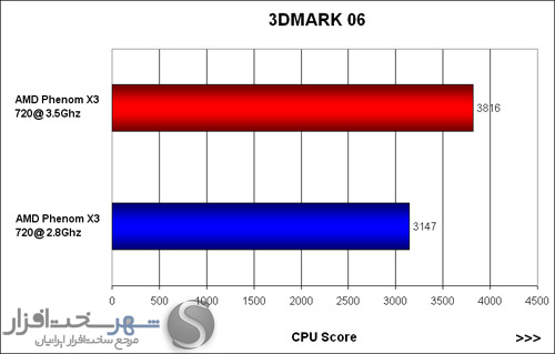 http://shahrsakhtafzar.com/images2/AMD%20OC%20Guide/Chart%20pics/3DMAR%2006.jpg