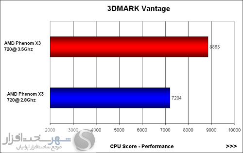 http://shahrsakhtafzar.com/images2/AMD%20OC%20Guide/Chart%20pics/3DMATK%20Vantage.jpg