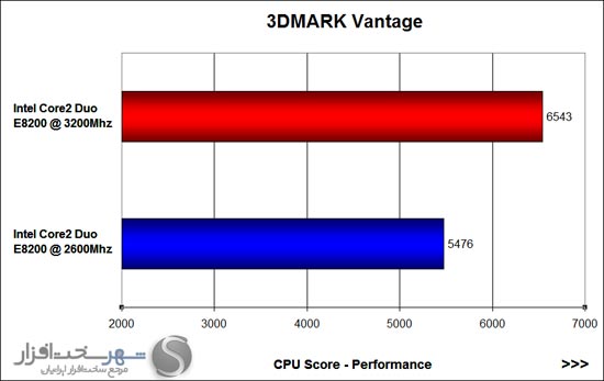 3dmark-vantage