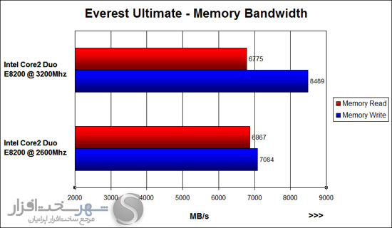 Memory-Bandwidth