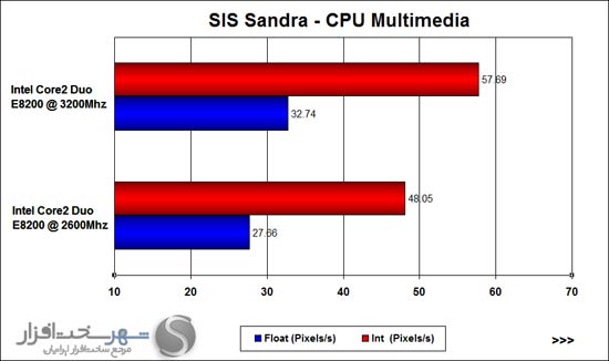 CPU-Multimedia