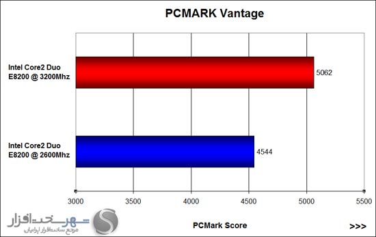 pc-mark-vantage