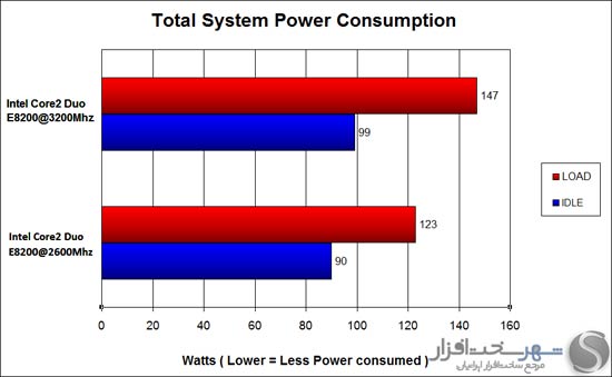 total-system-power-consumption