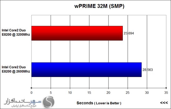 wPRIME-32