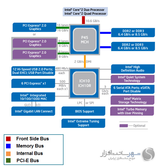 p45_block-diagram